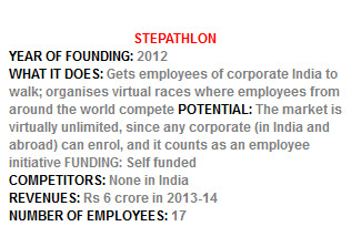 Walking the Talk - Stepathlon, Business World